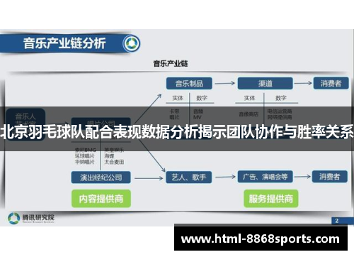 北京羽毛球队配合表现数据分析揭示团队协作与胜率关系